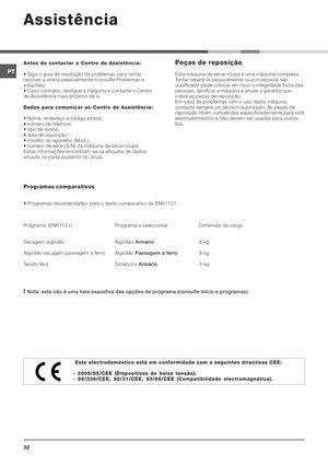 Page 32
%+
,	

,			34
 Siga o guia de resolução de problemas para tentar
resolver a avaria pessoalmente (consulte Problemas e
soluções).
 Caso contrário, desligue a máquina e contacte o Centro
de Assistência mais próximo de si.
	


,			34
 Nome, endereço e código postal;
 número de telefone;
 tipo de avaria;
 data de aquisição;
 modelo do aparelho (Mod.);
 número de série (S/N) da máquina de secar roupa.
Estas informações...