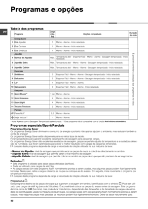 Page 4040
Tabela dos programas
Programas especiais/Sport/Parciais
Programas Energy Saver
Os programas Energy Saver diminuem o consumo de energia e portanto não ape\
nas ajudam o ambiente, mas reduzem também a 
conta de energia!! 
Os programas Energy Saver estão disponíveis para os vários tipos de \
tecido.
Foram projectados para garantir excelente desempenho de secagem para pequenas ca\
rgas.
Os programas Energy Saver dão excelentes resultados de secagem, graças ao perfeito ajuste da temperatura e a cu\
idadosa...