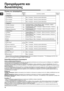 Page 7272
Πίνακας των προγραμμάτων
Προγράμματα και 
δυνατότητες
Ειδικά/Αθλητικά/Χωριστά Προγράμματα
Κύκλοι με Εξοικονόμηση Ενέργειας
Οι Κύκλοι Εξοικονόμησης Ενέργειας μειώνουν την ενεργειακή κατανάλωση και συνεπώς όχι μόνο συνδράμουν στο περιβάλλον 
αλλά μειώνουν και το λογαριασμό σας του ηλεκτρικού! 
Οι Κύκλοι Εξοικονόμησης Ενέργειας είναι διαθέσιμοι για διαφόρους τύπους υφασμάτων: ένας για τα βαμβακερά, ένας για τα 
μπλουζάκια και ένας ειδικά για συνθετικά υφάσματα.  Αυτοί έχουν σχεδιαστεί για να εξασφαλίζουν...
