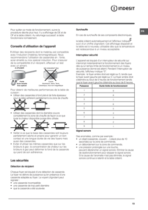Page 1919
FRPour quitter ce mode de fonctionnement, suivre la 
procédure décrite plus haut. Il y a affichage de DE et de 
OF et la table s’éteint. Au rallumage successif, la table 
fonctionnera normalement.
Conseils d’utilisation de l’appareil
! Utiliser des récipients dont le matériau est compatible 
avec l’induction (matériau ferromagnétique). Nous 
recommandons l’utilisation de casseroles en : fonte, 
acier émaillé ou inox spécial induction. Pour s’assurer 
de la compatibilité d’un récipient, effectuer un...
