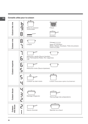 Page 2020
FRConseils utiles pour la cuisson
 
ª
Mise en pression
AutocuisserFriture
Grillade Ebullition
Cuiccon très vive Cuisson vive Cuisson moyenne Cuisson douce Cuisson 
très douce

¶
Crêpes Saise et coloration
(Rotis, Steack, Escalope, Filets de poisson,
Oeufs au plat)
¶
§
Réduction rapide (Sauce liquides)
Eau Frémissante (Pates, Riz, Légumes)
Lait
§
S
Réduction lente (Sauce épaisses)
S
¢
Cuisson au bain-marieCuisson Autocuiseur après chuchotement
 
¢
£
™
Mijotage (Ragouts)Réchauffage des préparations
™
¡...