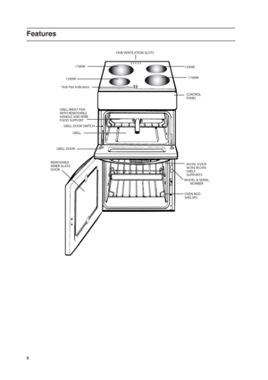 Page 88
Features
GRILL DOOR
REMOVABLE
INNER GLASS
DOORCONTROL
PANEL
MAIN OVEN
WIREWORK
SHELF 
SUPPORTS
OVEN ROD
SHELVES GRILL1700W
1200W
1200W1700W
GRILL DOOR SWITCH GRILL/MEAT PAN
WITH REMOVABLE
HANDLE AND WIRE
FOOD SUPPORT
MODEL & SERIAL
NUMBER
HOB VENTILATION SLOTS
Hob Hot Indicators 