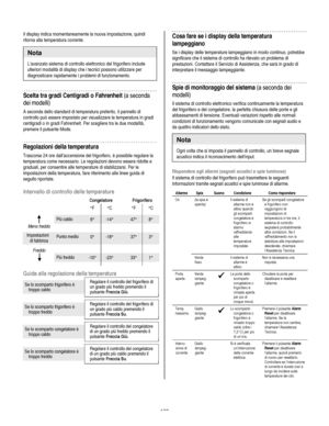 Page 128
  
Il display indica momentaneamente la nuova impostazione, quindi 
ritorna alla temperatura corrente.  
Nota 
L’avanzato sistema di controllo elettronico del frigorifero include 
ulteriori modalità di display che i tecnici possono utilizzare per 
diagnosticare rapidamente i problemi di funzionamento. 
Scelta tra gradi Centigradi o Fahrenheit (a seconda 
dei modelli) 
A seconda dello standard di temperatura preferito, il pannello di 
controllo può essere impostato per visualizzare la temperatura in...