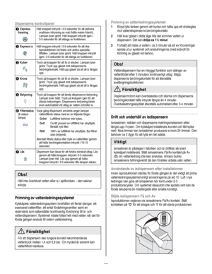 Page 92
  
Dispenserns kontrollpanel 
n Express-frysning 
 
Håll knappen intryckt i 3-5 sekunder för att aktivera snabbare infrysning av mat (hålla maten fräsch). 
Lampan lyser grönt. Håll knappen intryckt igen i 
3-5 sekunder för att stänga av funktionen. 
o Express is 
 
Håll knappen intryckt i 3-5 sekunder för att öka 
isproduktionen vid fester och andra speciella tillfällen. Lampan lyser grönt. Håll knappen intryckt 
igen i 3-5 sekunder för att stänga av funktionen. 
p Kuber 
 
Tryck på knappen för att få...