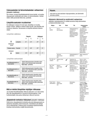 Page 102
  
Celsiusasteiden tai fahrenheitasteiden valitseminen 
(joissakin malleissa) 
Sen mukaan, kumpaa lämpötilajärjestelmää haluat käyttää, voit asettaa 
ohjauspaneelin näyttämään joko celsius- tai fahrenheitasteita. Vaihtele 
näiden välillä painamalla Mode (tila) -painiketta.   
Lämpötila-asetusten muuttaminen 
Kun jääkaappi on käynyt 24 tunnin ajan, lämpötiloja voi muuttaa 
tarpeen mukaan. Säätöjä on tehtävä vähän kerralla, jotta lämpötila ehtii 
muuttua ja vakaantua. Seuraavassa on lämpötila-asetuksia...