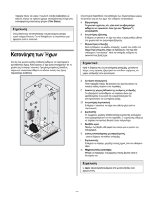 Page 68
  
παροχής πάγου και νερού. Η φωτεινή ένδειξη αναβοσβήνει µε 
κόκκινο, κίτρινο και πράσινο χρώµα, επισηµαίνοντας ότι έχει γίνει 
επαναφορά της κατάστασης φίλτρου (Filter Status). 
 
Σηµείωση 
Στους δακτύλιους στεγανοποίησης ενός καινούργιου φίλτρου 
νερού υπάρχει λίπανση. Για να διασφαλιστεί η στεγανότητα, µην 
αφαιρείτε αυτό το λιπαντικό. 
    
Κατανόηση των Ήχων 
Στο νέο σας ψυγείο υψηλής απόδοσης ενδέχεται να παρατηρήσετε 
ασυνήθιστους ήχους. Κατά κανόνα, οι ήχοι αυτοί επισηµαίνουν ότι το 
ψυγείο σας...