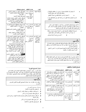 Page 83
  
 
•  وأ ﺔﻄﺵﺎآ تﺎﻔﻈﻨﻡ وأ ،شﺮﻓ وأ ،ﺔﻴﻥﺪﻌﻡ ﻂﺵﺎﻜﻡ اًﺪﺑأ مﺪﺨﺘﺴﺕ ﻻ
ﺔﺟﻼﺜﻟا ﺢﻄﺳ ﻰﻠﻋ ﺔﻳﻮﻗ ﺔﻳﻮﻠﻗ ﻞﻴﻟﺎﺤﻡ.  
• قﺎﺒﻃﻷا ﺔﻟﺎﺴﻏ ﻲﻓ ﻚﻔﻠﻟ ﺔﻠﺑﺎﻗ ءاﺰﺟأ ﺔﻳأ ﻞﺴﻐﺕ ﻻ.  
• ﺄﻡ ﻦﻡ ءﺎﺑﺮﻬﻜﻟا ﻚﻠﺳ ﻞﺼﻔﺑ ﺎًﻡود ﻢﻗ ءاﺮﺟإ ﻞﺒﻗ ﻂﺋﺎﺤﻟا ﻲﻓ رﺎﻴﺘﻟا ﺬﺥ
ﻒﻴﻈﻨﺘﻟا. 
ﺔﻈﺣﻼﻣ 
 نﺈﻓ ،ﺪﻳﺮﺒﺘﻟا فﺎﻘﻳﻹ ةراﺮﺤﻟا ﺔﺟرد ﻲﻓ ﻢﻜﺤﺘﻟا ﺢﻴﺕﺎﻔﻡ ﻂﺒﻀﺑ ﺖﻤﻗ اذإ
 ﻰﺘﺡ ﺮﻤﺘﺴﻳ ﺔﻴﺑﺮﻬﻜﻟا تﺎﻥﻮﻜﻤﻟا ﻦﻡ ﺎهﺮﻴﻏو ﺢﻴﺑﺎﺼﻤﻠﻟ ءﺎﺑﺮﻬﻜﻟا لﻮﺹو
ﻂﺋﺎﺤﻟا ﻲﻓ رﺎﻴﺘﻟا ﺬﺥﺄﻡ ﻦﻡ ءﺎﺑﺮﻬﻜﻟا ﻚﻠﺳ ﻞﺼﻔﺑ مﻮﻘﺕ.     
• ،ﺪﻴﻟﺎﺑ ﺔﻘﺹﻼﻟا تﺎﻗﺎﻄﺒﻟا ﺔﻟازﺈﺑ ﻢﻗ  ﺔﻗﻼﺡ تاﺮﻔﺵ ماﺪﺨﺘﺳﻻ ﺄﺠﻠﺕ ﻻو
زﺎﻬﺠﻟا ﺢﻄﺳ شﺪﺥ ﺎﻬﻨﻜﻤﻳ ﻲﺘﻟا ةدﺎﺤﻟا...