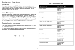 Page 1211
Shutting down the projector
Auto Off Time
The projector also has an Auto Off Time feature that automatically turns the 
projector off after no active sources are detected and no user interaction with the 
projector is performed for 20 minutes. By default, this feature is off. You can 
change the length of time, see  page 27.
Turning off the projector
To turn the projector off, press the Power button on the remote or keypad. The 
lamp turns off and the Power LED blinks amber for 30 seconds while the...