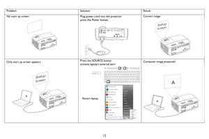 Page 1312
Problem SolutionResult
No start up screen Plug power cord into the projector
press the Power buttonCorrect image
Only start up screen appears Press the SOURCE button
activate laptop’s external portComputer image projected
S-VIDEOUSB-B
USB-A
S-VIDEOUSB-BUSB-A
Startup
Screen
S-VIDEOUSB-B USB-A
A
Startup
Screen
S-VIDEOUSB-BUSB-ARestart laptop
S-VIDEOUSB-BUSB-A
A
A 