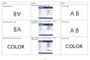 Page 1716
Image upside downTurn off Ceiling Mount in Basic menu
Correct image
Image reversed left to right Turn off Rear Project in Advanced Menu > Setup > 
Image Setup... menu
Correct image 
Projected colors don’t match source Adjust the items in the Advanced Menu > Image > 
Color... menu Correct image
Problem
Solution Result
A
A
COLORCOLOR 