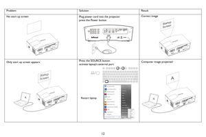Page 1312
Problem SolutionResult
No start up screenPlug power cord into the projector
press the Power button
Correct image
Only start up screen appearsPress the SOURCE button
activate laptop’s external portComputer image projected
FOCUS
ZOOM
SHI
FT
FOCUS
ZOOM
SHIFTLightcast
Startup 
Screen
FOCUS
ZOOM
SHIFT
A
Startup
Screen
FOCUS
ZOOM
SHIFTRestart laptopA
A
FOCUS
ZOOM
SHIFT 