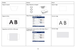 Page 1615
Image not squareAdjust Keystone on keypadSquare image
Image not sharpAdjust Sharpness in the Basic MenuCorrect image
Image does not fit 4:3 or 16:9 screenChange aspect ratio to 4:3 or 16:9 in Basic Menu > 
Aspect Ratio menu
Correct image
Problem Solution Result
FOCUS
ZOOM
SHI
FT 