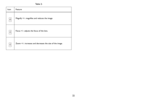 Page 2322
Magnify +/-: magnifies and reduces the image.
Focus +/-: adjusts the focus of the lens. 
Zoom +/-: increases and decreases the size of the image.
Table 2: 
Icon Feature 