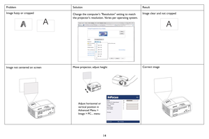 Page 1514
Image fuzzy or cropped Change the computers Resolution setting to match 
the projectors resolution. Varies per operating system. 
Image clear and not cropped
Image not centered on screenMove projector, adjust heightCorrect image
Problem Solution Result
AAA
S-VIDEOUSB-B
Adjust horizontal or 
vertical position in 
Advanced Menu > 
Image > PC... menu
S-VIDEOUSB-B
S-VIDEOUSB-B 
