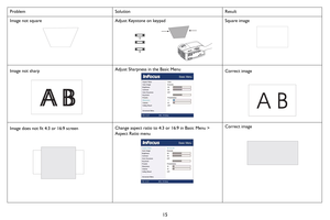 Page 1615
Image not squareAdjust Keystone on keypadSquare image
Image not sharpAdjust Sharpness in the Basic MenuCorrect image
Image does not fit 4:3 or 16:9 screenChange aspect ratio to 4:3 or 16:9 in Basic Menu > 
Aspect Ratio menu
Correct image
Problem Solution Result
S-VIDEOUSB-B 