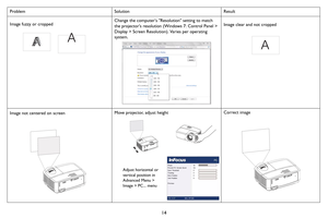 Page 1514
Image fuzzy or cropped Change the computers Resolution setting to match 
the projectors resolution (Windows 7: Control Panel > 
Display > Screen Resolution). Varies per operating 
system. Image clear and not cropped
Image not centered on screenMove projector, adjust heightCorrect image
Problem Solution Result
AAA
Adjust horizontal or 
vertical position in 
Advanced Menu > 
Image > PC... menu 