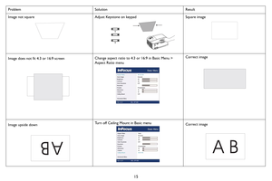 Page 1615
Image not squareAdjust Keystone on keypadSquare image
Image does not fit 4:3 or 16:9 screenChange aspect ratio to 4:3 or 16:9 in Basic Menu > 
Aspect Ratio menu
Correct image
Image upside downTurn off Ceiling Mount in Basic menuCorrect image
Problem Solution Result
A 