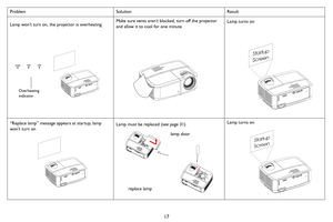 Page 1817
Lamp won’t turn on, the projector is overheatingMake sure vents aren’t blocked, turn off the projector 
and allow it to cool for one minute Lamp turns on
“Replace lamp” message appears at startup, lamp 
won’t turn onLamp must be replaced (see page 31)Lamp turns on
Problem Solution Result
Overheating 
indicator
Startup
Screen
lam
r
Startup
Screen 