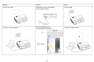 Page 1312
Problem SolutionResult
No start up screenPlug power cord into the projector
press the Power button
Correct image
Only start up screen appearsPress the SOURCE button
activate laptop’s external portComputer image projected
Startup
Screen
A
Startup
Screen
Restart laptop
A
A 