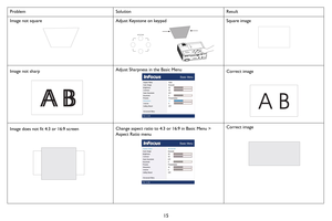 Page 1615
Image not squareAdjust Keystone on keypadSquare image
Image not sharpAdjust Sharpness in the Basic MenuCorrect image
Image does not fit 4:3 or 16:9 screenChange aspect ratio to 4:3 or 16:9 in Basic Menu > 
Aspect Ratio menu
Correct image
Problem Solution Result 