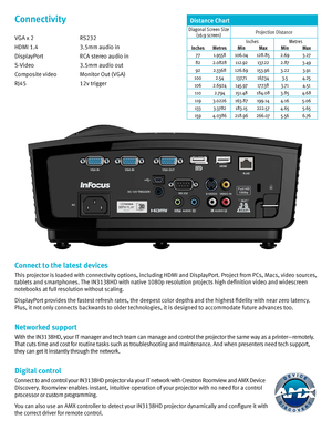 Page 3Connectivity
	
VGA x 2	RS232
HDMI 1\b4 3\b5mm audio in
DisplayPort  RCA stereo audio in
S-Video  3\b5mm audio out
Composite video Monitor Out (VGA)
RJ45 12v trigger
Distance Chart
Diagonal Screen Size  
(16:9 screen\fProjection Distance
InchesMe\bres
InchesMetresMinMaxMinMax
771.9558106.04128.852.693.27
822.0828112.92137.222.873.49
922.3368126.69153.963.223.91
1002.54137.71167.343.54.25
1062.6924145.97177.383.714.51
1102.794151.48184.083.854.68
1193.0226163.87199.144.165.06
1333.3782183.15222.574.655.65...