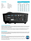 Page 3Connectivity
	
VGA x 2	RS232
HDMI 1\b4 3\b5mm audio in
DisplayPort  RCA stereo audio in
S-Video  3\b5mm audio out
Composite video Monitor Out (VGA)
RJ45 12v trigger
Distance Chart
Diagonal Screen Size  
(16:9 screen\fProjection Distance
InchesMe\bres
InchesMetresMinMaxMinMax
771.9558106.04128.852.693.27
822.0828112.92137.222.873.49
922.3368126.69153.963.223.91
1002.54137.71167.343.54.25
1062.6924145.97177.383.714.51
1102.794151.48184.083.854.68
1193.0226163.87199.144.165.06
1333.3782183.15222.574.655.65...