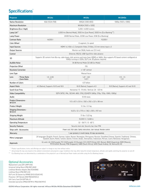 Page 2ProjectorIN124xIN126xIN128HDx
Native ResolutionXGA (1024×768)WXGA (1280×800)1080p (1920 x 1080)
Maximum ResolutionWUXGA (1920 x 1200)
Brightness (Eco / High)3,200 / 4,000 lumens
Lamp Life**2,000 hrs (Normal Mode), 3500 hrs (Low Power), 5000 hrs (Eco Blanking***)
Lamp Power260W Normal Mode, 220W Low Power, 65W (Eco Blanking)
Contrast Ratio14,000:115,000:1
Color Wheel6 segment, 2x speed
Input SourcesHDMI 1.4, VGA x 2, Composite Video, S-Video, 3.5 mm stereo input x 2
Output SourcesMonitor out (VGA), Audio...