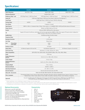 Page 2ProjectorIN124STxIN126STxIN128HDSTx
Native ResolutionXGA (1024 x 768)WXGA (1280 x 800)1080p (1920 x 1080)
Maximum ResolutionWUXGA (1920 x 1200)
Brightness (High / Low)3,700 (High Power) / 2,960 (Low Power)3,700 (High Power) / 2,960 (Low Power)3,500 (High Power) / 2,800 (Low Power)
Lamp Life**2,000 hours (High Power), 3,500 hours (Low Power), 5,000 hours (Eco Blanking***)
Lamp Power260W (High Power), 220W (Low Power), 65W (Eco Blanking)
Contrast Ratio14,000:114,000:115,000:1
Color Wheel6 segment, 2x...