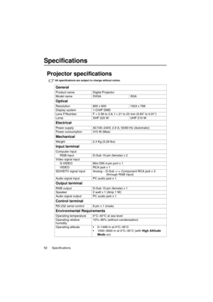 Page 52Specifications
52
Specifications
Projector specifications 
All specifications are subject to change without notice. 
General
Product name Digital Projector
Model name SVGA XGA
Optical
Resolution800 x 600 1024 x 768
Display system 1-CHIP DMD
Lens F/Number F = 2.56 to 2.8, f = 21 to 23 mm (0.83 ” to 0.91”)
Lamp SHP 220 W UHP 210 W
Electrical
Power supplyAC100–240V, 2.9 A, 50/60 Hz (Automatic)
Power consumption 315 W (Max)
Mechanical
Weight 2.4 Kg (5.29 lbs)
Input terminal
Computer input
     RGB inputD-Sub...