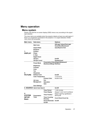 Page 37Operation 37
Menu operation
Menu system
Please note that the on-screen display (OSD) menus vary according to the signal 
type selected.
The menu items are available when the projector detects at least one valid signal. If 
there is no equipment connected to the projector or no signal detected, limited 
menu items are accessible.
Main menu Sub-menu Options
1. 
DISPLAY
Wall ColorOff/Light Yellow/Pink/Light 
Green/Blue/Blackboard
Aspect Ratio Auto/Real/4:3/16:9
Keystone
Position
Phase
H. Size
Digital Zoom...