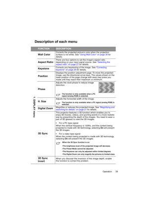 Page 39Operation 39
Description of each menu
FUNCTIONDESCRIPTION
Wall ColorCorrects the projected picture’s color when the projection 
surface is not white. See Using Wall Color on page 30 for 
details.
Aspect RatioThere are four options to set the images aspect ratio 
depending on your input signal source. See Selecting the 
aspect ratio on page 27 for details.
KeystoneCorrects any keystoning of the image. See Correcting 
keystone on page 26 for details.
Position
Displays the position adjustment page. To move...