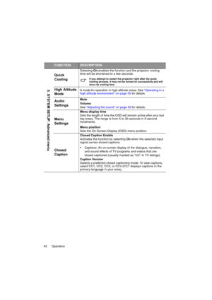 Page 42Operation 42
FUNCTIONDESCRIPTION
Quick 
Cooling
Selecting On enables the function and the projector cooling 
time will be shortened to a few seconds.
If you attempt to restart the projector right after the quick 
cooling process, it may not be turned on successfully and will 
rerun its cooling fans.
High Altitude 
ModeA mode for operation in high altitude areas. See Operating in a 
high altitude environment on page 35 for details.
Audio 
SettingsMute
Volume
See Adjusting the sound on page 35 for...