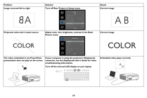 Page 2019
Image reversed left to rightTurn off Rear Project in Setup menuCorrect image
Projected colors don’t match sourceAdjust color, tint, brightness, contrast in the Basic 
Picture menu
Correct image
The video embedded in my PowerPoint 
presentation does not play on the screenIf your computer is using the projectors DisplayLink 
connector, see the DisplayLink Users Guide for video 
troubleshooting information.
Turn off the internal LCD display on your laptop
Embedded video plays correctly
Problem Solution...