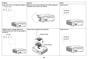 Page 2120
Lamp won’t turn on, Temperature light is onMake sure vents aren’t blocked, turn off the projector 
and allow it to cool for one minuteLamp turns on
“Replace lamp” message appears at 
startup, lamp won’t turn on, Lamp light is 
turned onLamp must be replaced (see page 34)Lamp turns on
Problem Solution Result
A
Temperature light
Startup
Screen
A
Lamp lightloosen screws
loosen screws
Startup
Screen 