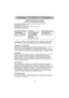 Page 2222
Service and Support
Service and SupportQuestions? Were here to help!
Visit us at: www.infocus.com/service
Were here to support you with your new purchase. We can help you with...
zDetermining screen sizes
zDocumentation in other languages
zConnecting your sources (TV, DVD, Cable/Satellite, Game, etc.)
zSelecting optional accessories
zProduct warranty protection plans
Declaration of Conformity
Manufacturer: InFocus Corporation, 27500 SW Parkway Ave. Wilsonville, Oregon 97070-8238 USA
European Office:...