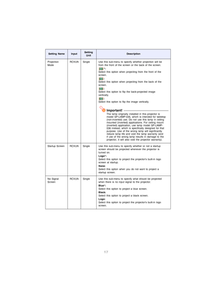 Page 1817
Projection 
ModeRCVUN Single Use this sub-menu to specify whether projection will be 
from the front of the screen or the back of the screen. 
*:
Select this option when projecting from the front of the 
screen.
:
Select this option when projecting from the back of the 
screen.
:
Select this option to flip the back-projected image 
vertically.
:
Select this option to flip the image vertically.
Important!The lamp originally installed in this projector is 
model SP-LAMP-035, which is intended for...