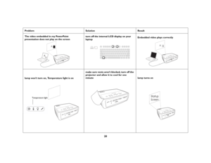 Page 2120
Problem 
Solution
Result
The video embedded in my PowerPoint 
presentation does not play on the screen
turn off the internal LCD display on your 
laptop
Embedded video plays correctly
lamp won’t turn on, Temperature light is on
make sure vents aren’t blocked, turn off the projector and allow it to cool for one 
minute 
lamp turns on
AB
A
A
B
Temperature light
Startup
Screen 