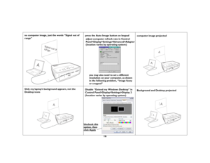 Page 1716
no computer image, just the words “Signal out of 
range” 
press the Auto Image button on keypad
computer image projected
Only my laptop’s background appears, not the 
Desktop icons 
Disable “Extend my Windows Desktop” in Control Panel>Display>Settings>Display 2 
(location varies by operating system)
Background and Desktop projected
A
Signal out of
range
Panel>Display>Settings>Advanced>Adapter
(location varies by operating system)
you may also need to set a different 
resolution on your computer, as...