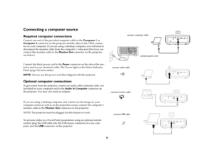 Page 109
Connecting a computer sourceRequired computer connectionsConnect one end of the provided computer cable to the Computer 1 or 
 
Computer 2 connector on the projector and the other to the VESA connec
-
tor on your computer. If you are using a desktop computer, you will need to 
disconnect the monitor cable from the computer ’s video port first (you can 
connect this monitor cable to the Monitor Out connector on the projector, 
see below). Connect the black power cord to the Pow e r connector on the side...
