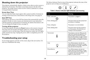 Page 1514
Shutting down the projector
The projector automatically displays a black screen after no active source is 
detected for 30 minutes. This black screen helps preserve the life of the 
projector. The image returns when an active source is detected or a remote 
or keypad button is pressed.
Screen Save Time
You can make the black screen appear after a preset number of minutes by 
turning on the Screen Save Time feature in the Setup menu. See 
page 30.
Auto Off Time
The projector also has an Auto Off Time...