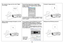 Page 1716
No computer image, just the words “Signal 
out of range” Press the Auto Image button on keypad adjust 
computer refresh rate in Control Panel > Display > 
Settings > Advanced > Adapter (location varies by 
operating system)
You may also need to set a different resolution on your 
computer, as shown in the following problem, “image 
fuzzy or cropped”
Computer image projected
Only my laptop’s background appears, not the 
Desktop iconsIf your computer is using the DisplayLink connector, 
use DisplayLink...