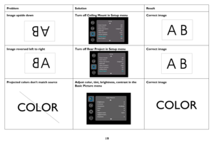 Page 2019
Problem SolutionResult
Image upside downTurn off Ceiling Mount in Setup menuCorrect image
Image reversed left to rightTurn off Rear Project in Setup menuCorrect image 
Projected colors don’t match sourceAdjust color, tint, brightness, contrast in the 
Basic Picture menu
Correct image
A
A
COLORCOLOR 