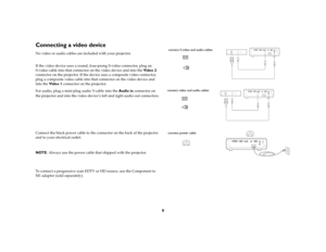 Page 10
9
Connecting a video device No video or audio cables are included with your projector.If the video device uses a round, four-prong S-video connector, plug an 
 
S-video cable into that connector  on the video device and into the Video 2 
connector on the projector. If the devi ce uses a composite video connector, 
plug a composite video cable into that  connector on the video device and 
into the  Video 1  connector on the projector. For audio, plug a mini-plug audio Y-cable
 into the Audio in...