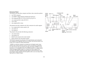 Page 76 Connector Panel
The projector provides three computer and three video connection options: 
 one VESA computer
 one HDMI™ (High Definition Multimedia Interface)*
 one component BNC (G/Y, B/C
B/P
B, R/C
R/P
R, H, V)
 one component RCA video (Pr, Pb, Y)
 one S-video
 one composite RCA video
The projector provides computer and video connectors for audio support:
 
 two composite RCA stereo audio (L, R)
 one audio out
 two audio ins 
The projector also provides the following connectors:
 one wired...