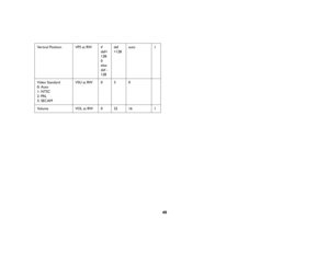 Page 4948
Vertical Position VPS at RW if 
def<
128:
0 
else:
def -
128def 
+128auto 1
Video Standard 
0: Auto 
1: NTSC 
2: PAL 
3: SECAMVSU at RW 0 3 0
Vo l u m e V O L  a t  RW 0 3 2 1 6 1 