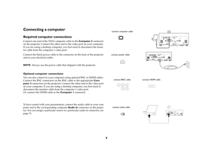 Page 98
Connecting a computerRequired computer connectionsConnect one end of the VESA computer cable to the Computer 2 connector 
on the projector. Connect the other end to the video port on your computer. 
If you are using a desktop computer, you first need to disconnect the moni-
tor cable from the computer ’s video port. 
Connect the black power cable to the connector on the back of the projector 
and to your electrical outlet.
NOTE: Always use the power cable that shipped with the projector. Optional...