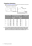 Page 12Positioning your projector 12
Projection dimensions
Refer to Dimensions on page 52 for the center of lens dimensions of this projector 
before calculating the appropriate position.
There is 3% tolerance among these numbers due to optical component variations. InFocus 
recommends that if you intend to permanently install the projector, you should physically test 
the projection size and distance using the actual projector in situ before you permanently 
install it, so as to make allowance for this...