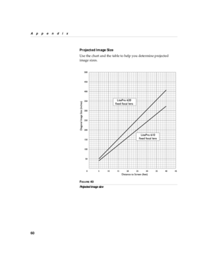 Page 6460
Appendix
Projected Image Size
Use the chart and the table to help you determine projected 
image sizes.
FIG U R E 40
Proj ected im age siz e 