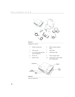 Page 1010
Introduction
F
IGURE 1
Shipping box contents
F
IGURE 2
Side view of projector
1. Projector and lens cap 6. M1-DA Analog Computer 
Cable
2. Soft carry case 7. Audio Cable
3. User’s Guide, quick start card, 
and User Guide CD8. Audio/Video Cable
4. Power cord 9. VESA Computer Cable
5. Remote control 10. Ceiling mount “Caution” label. 
See “Ceiling Mount”
1.
2.
3.
4.
5.
6.
7.8.
9. 10.
Keypad
Zoom
Ring
Height
AdjustmentLamp Door
Focus
Ring 