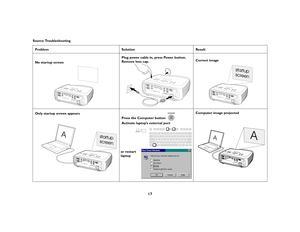 Page 1717
Source Troubleshooting
Problem Solution Result
No startup screenPlug power cable in, press Power button. 
Remove lens cap.Correct image
Only startup screen appears
Press the Computer button 
Activate laptop’s external portComputer image projected
computer
2
networkmonitoroutaudioout
audioin
L
audioin
serial
control
computer
in computer
1
video
2
video
in
RS-video
1
c
o
m
p
u
t
e
r
2
n
e
t
w
o
r
km
o
n
ito
r
o
u
t
a
u
d
i
o
o
u
t
a
u
d
i
o
i
n
L
a
u
d
io
in
s
e
r
ia
l
c
o
n
tr
o
l
c
o
m
p
u
te
r
in c...